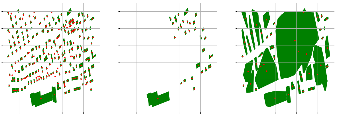 results of a poor DBSCAN parameter selection
