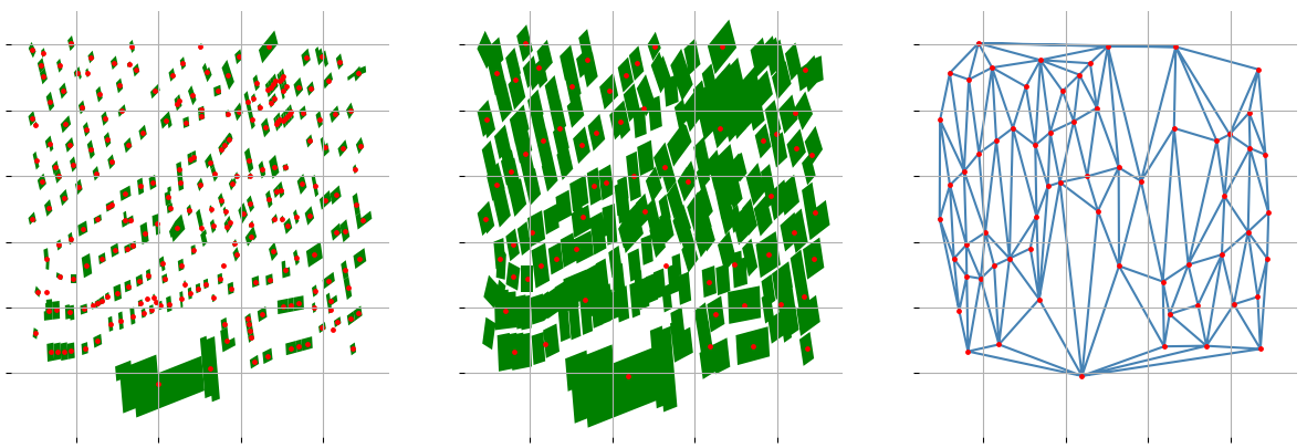 Small buildings clustered by using a buffer and unary_union