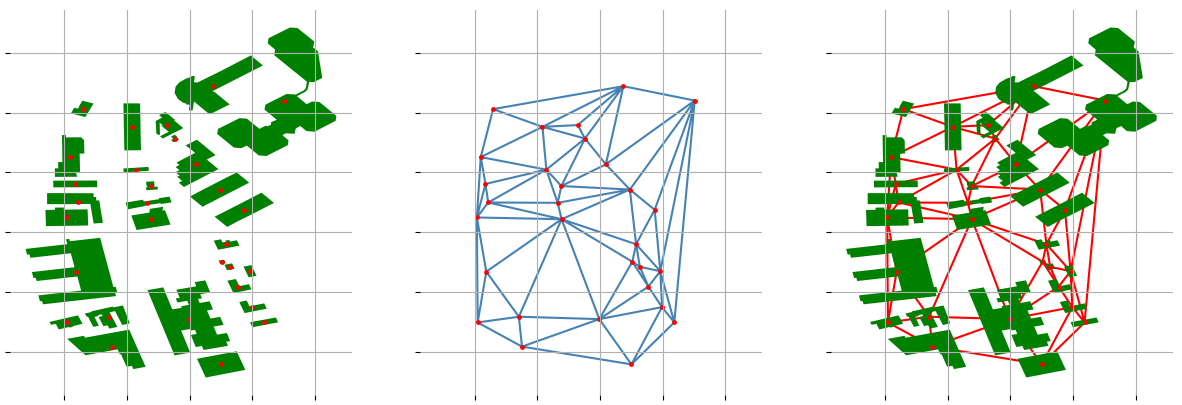 Group of buildings and their Delaunay triangulation
